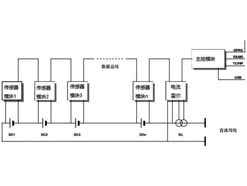 蓄電池內(nèi)阻監(jiān)測(cè)系統(tǒng)